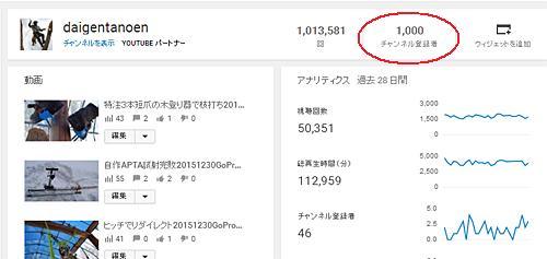 1,000人を達成しました